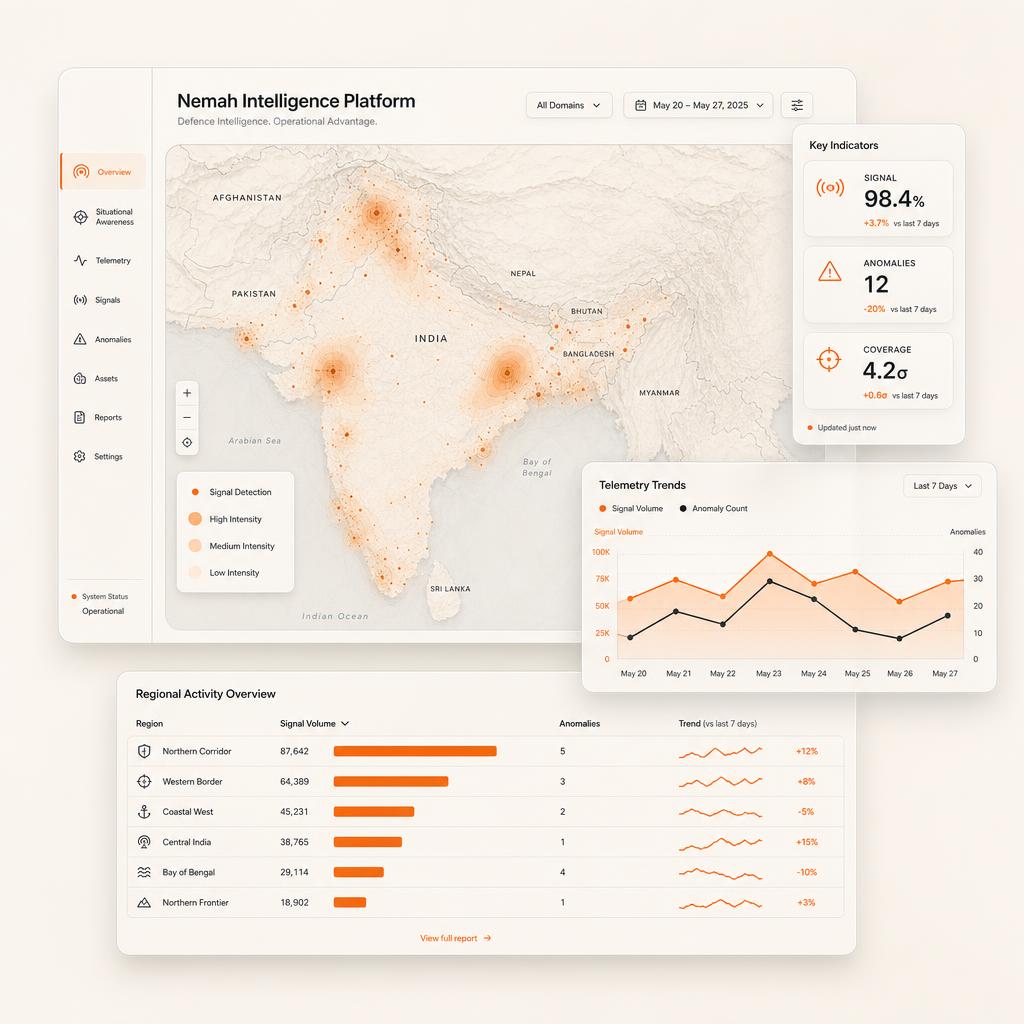 Nemah Intelligence Platform